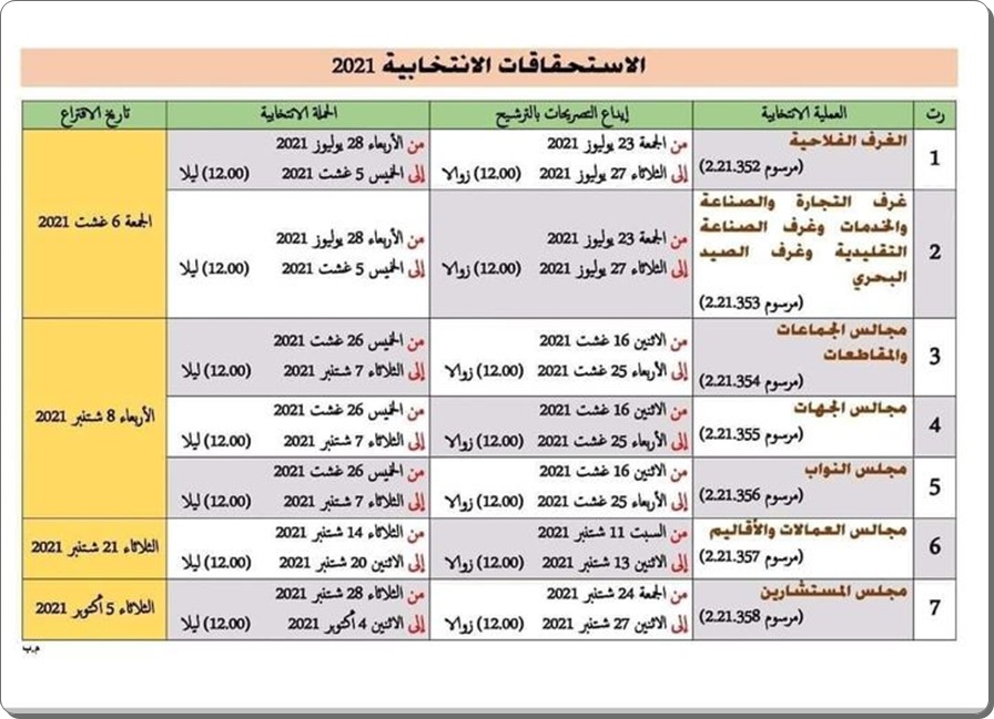 هذه مواعيد الحملة الانتخابية و الاستحقاقات المقبلة ل 2021